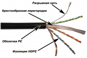 Кабель информационный Lanmaster LAN-6EUTP-OUT кат.6 UTP 4 пары 23AWG PE 305м черный
