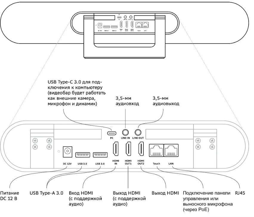 Видеотерминал Sber SDVB-4X001B