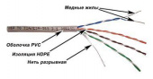 Кабель информационный Lanmaster TWT-5EUTP-XL кат.5E UTP 4 пары 24AWG PVC внутренний 305м серый