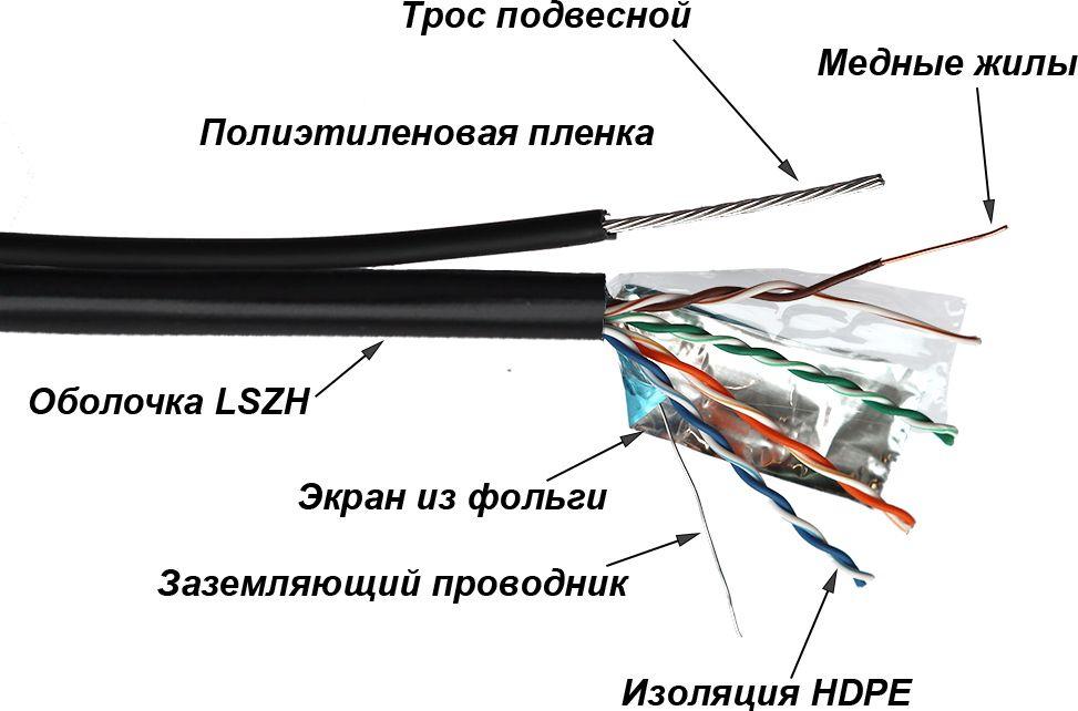 Кабель информационный Lanmaster TWT-5EFTP-UNV-TR кат.5E FTP 4 пары 24AWG PE внешний 305м черный