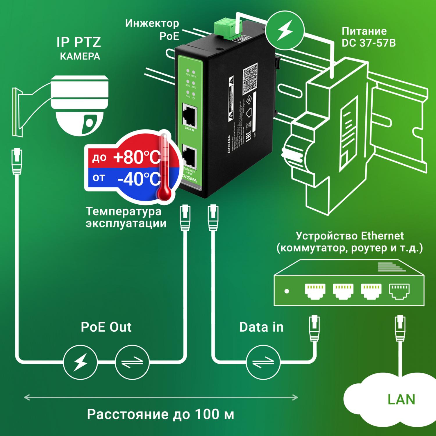 Инжектор PoE Digma DNP30W48GDXM 10/100/1000BASE-T 30Вт 37-57В(DC)