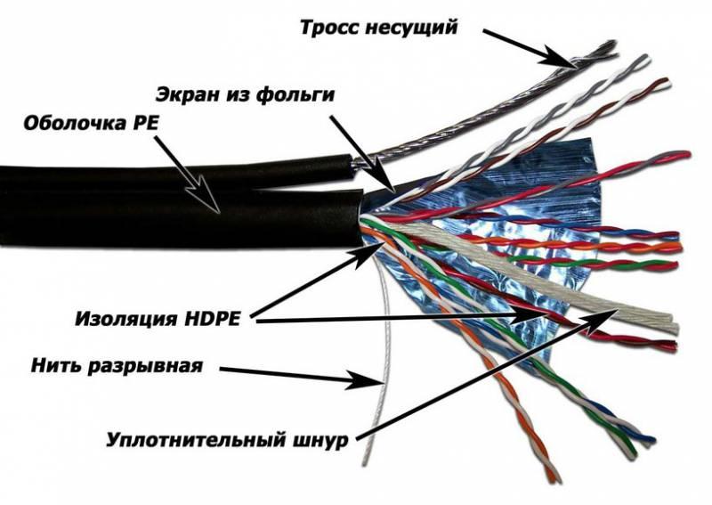 Кабель информационный Lanmaster LAN-5EFTP-OUT кат.5E FTP 4 пары 24AWG PE внешний 305м черный