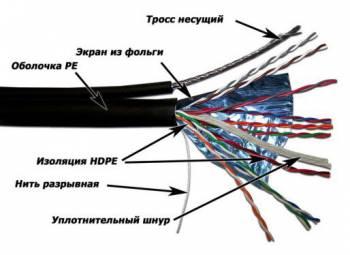 Кабель информационный Lanmaster TWT-5EFTP-OUT-TR кат.5E FTP 4 пары 24AWG PE внешний 305м черный