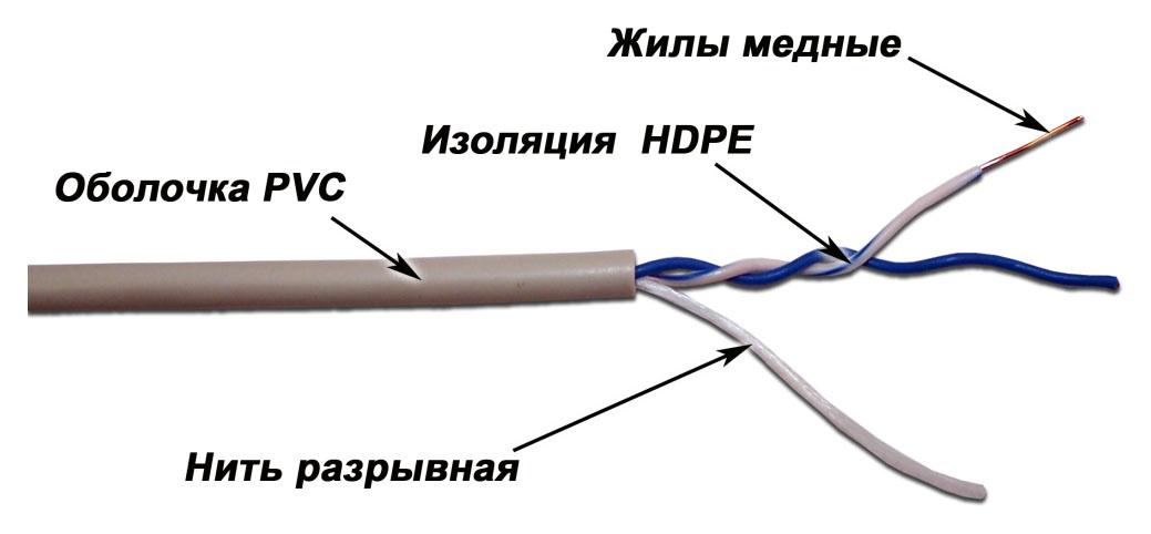 Кабель информационный Lanmaster TWT-5EUTP1-GY кат.5E UTP 1 пара PVC внутренний 305м серый