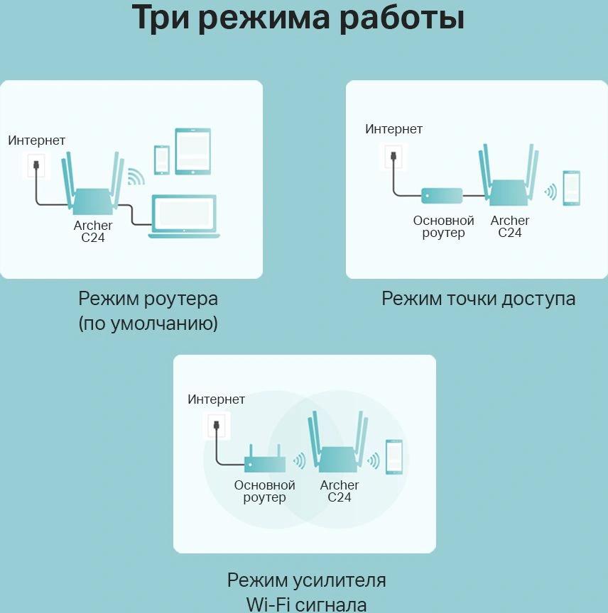 Роутер беспроводной TP-Link Archer C24 AC750 10/100BASE-TX белый